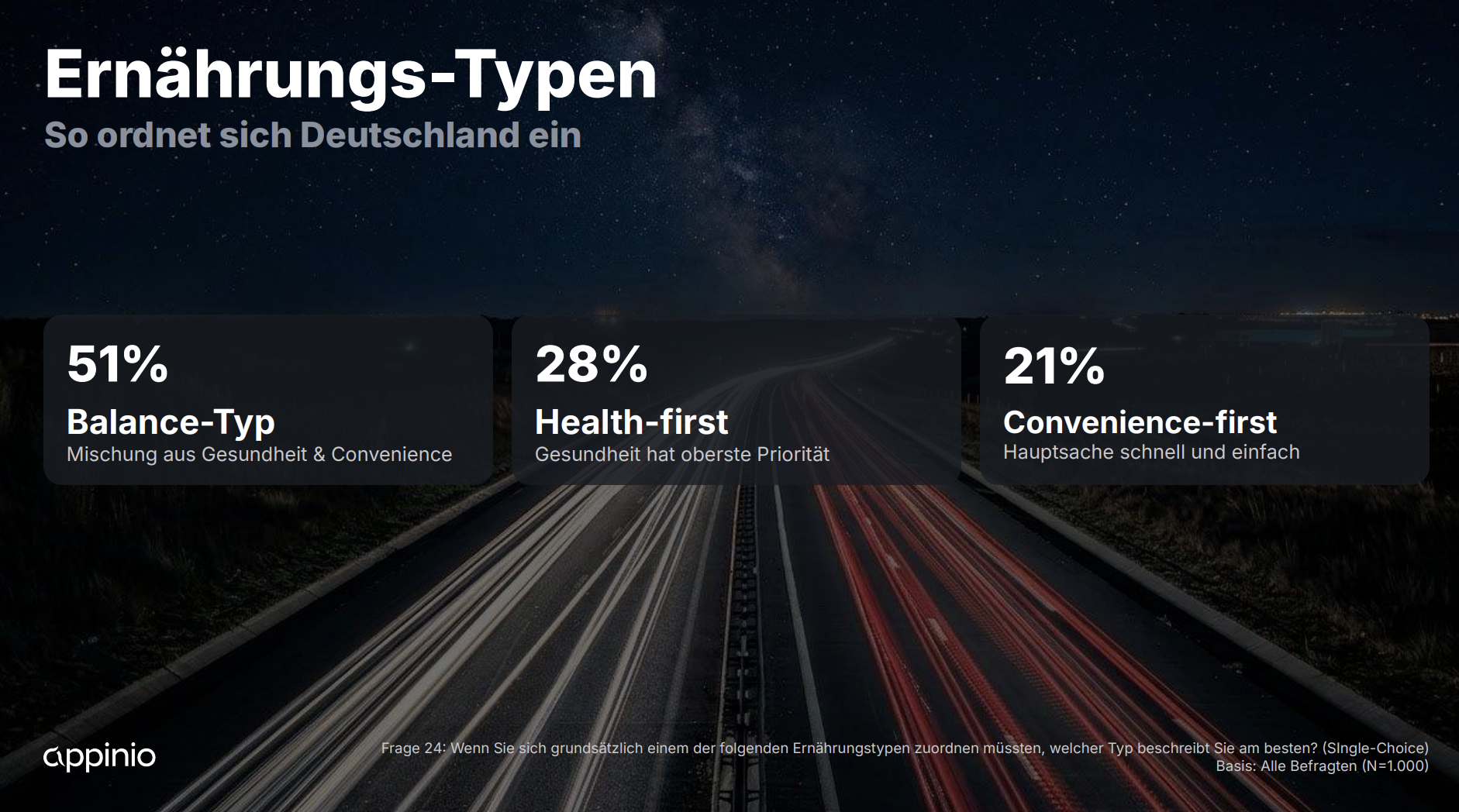 Ernährungs-Typen in Deutschland Convenience