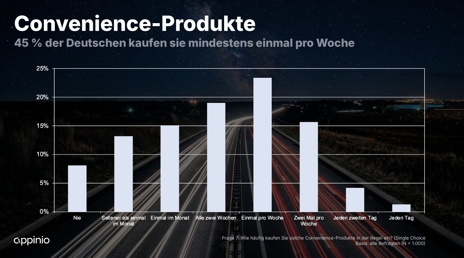 Convenience Produkte