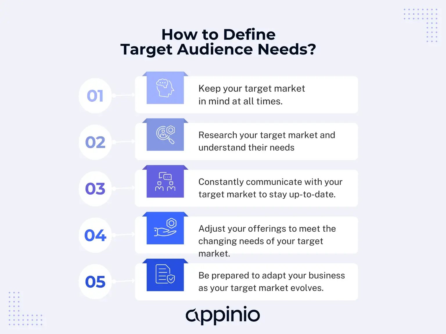 Define Target Audience Needs Appinio (2)