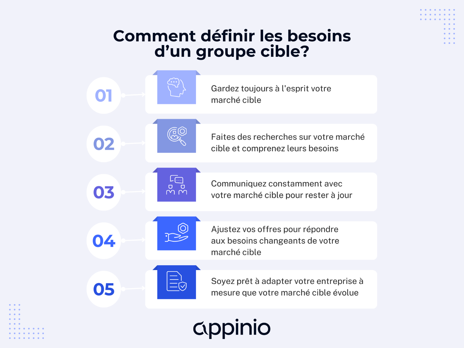Comment définir les besoins d'un groupe cible?