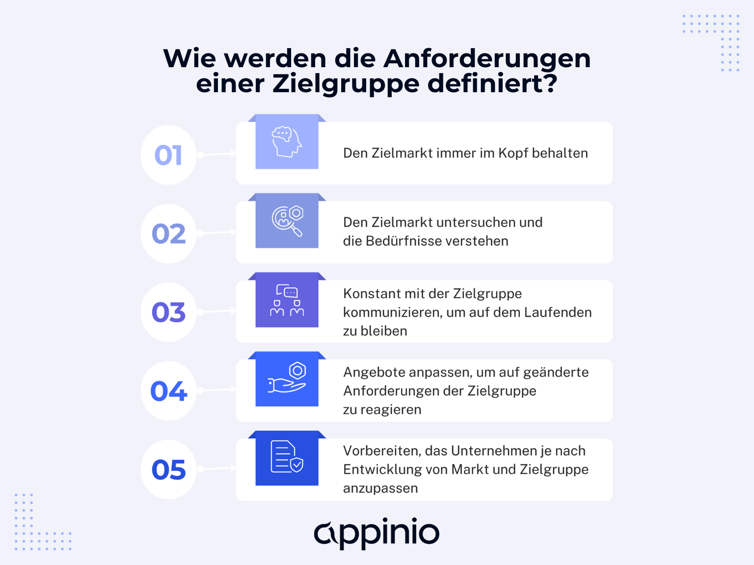 Bedürfnisse und Anforderungen der Zielgruppen erkennen