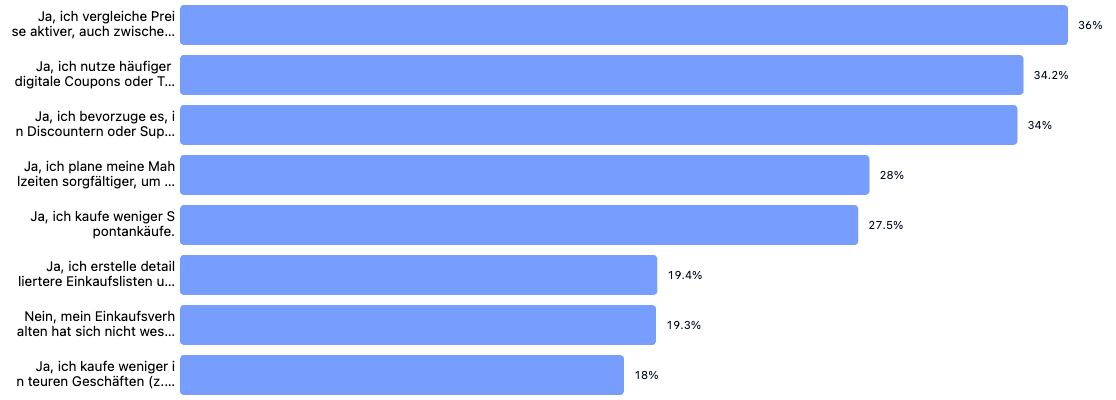 FMCG Report 2025 question 40