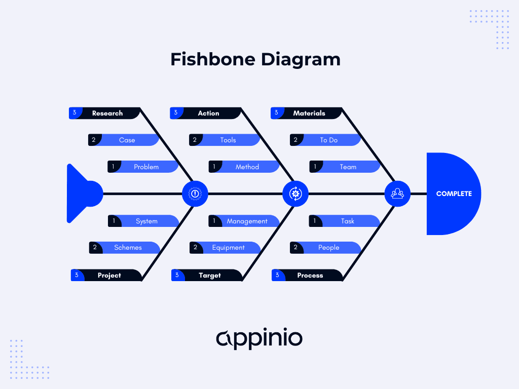 Fishbone Diagram Appinio
