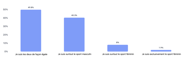 Femmes & Sport 2