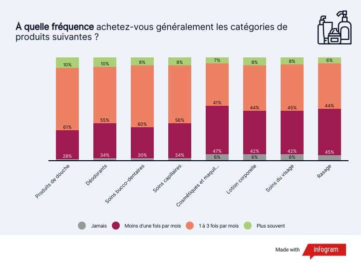 Le guide complet des PGC | Appinio