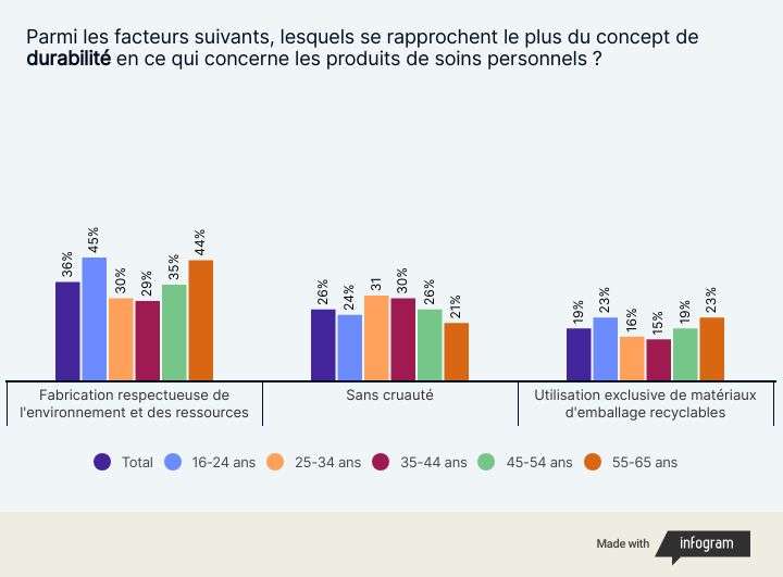 Le guide complet des PGC | Appinio