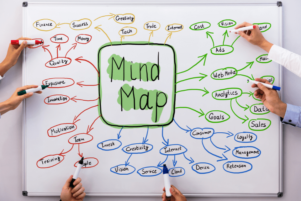 How to Come Up With a Brand Name Examples Mind Map Appinio