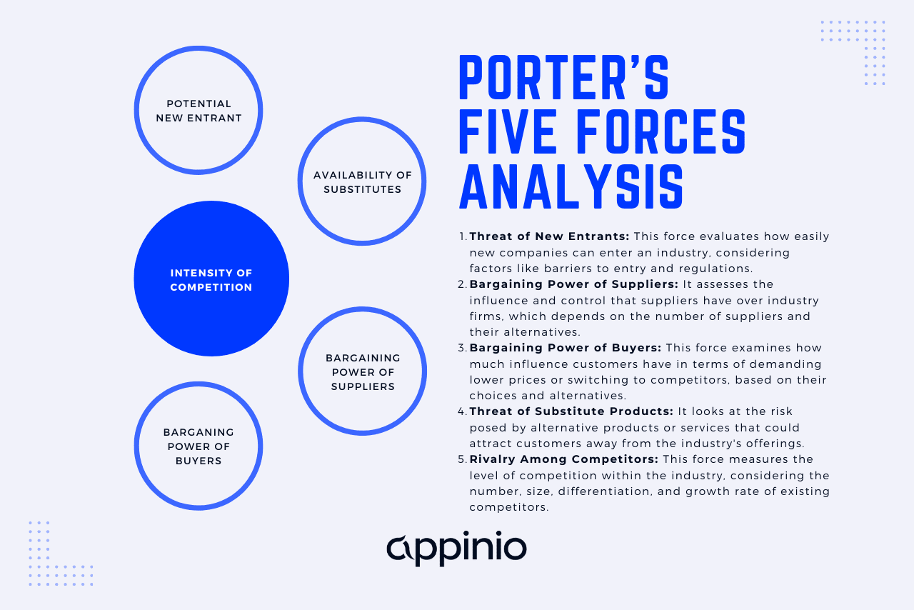 How to Conduct an Industry Analysis Template Examples Porters Five Forces Analysis Appinio