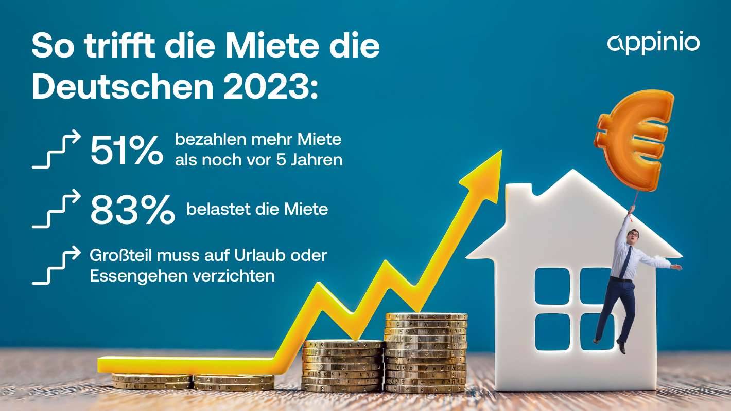 Inflation_Study-Rent_PR