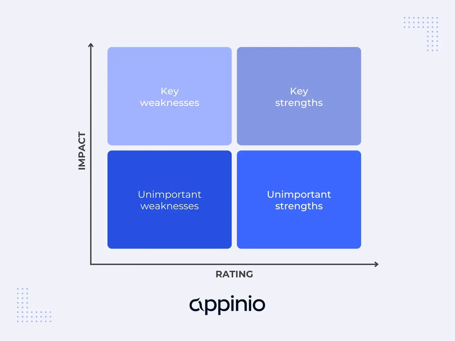 Key Driver Analysis Matrix Appinio