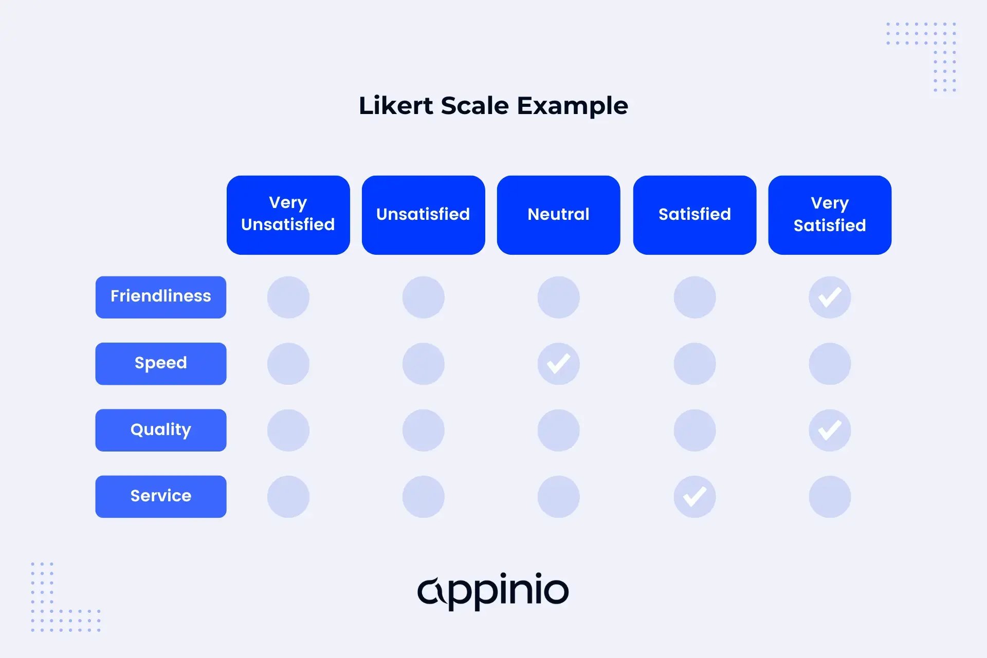 Likert Scale Example