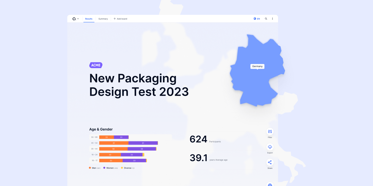 Introducing Reports
