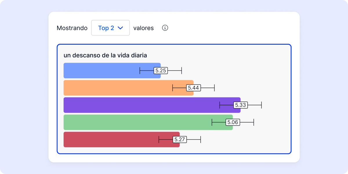Sugnificance-testing-updates_product-update-visual_MAIL_ES