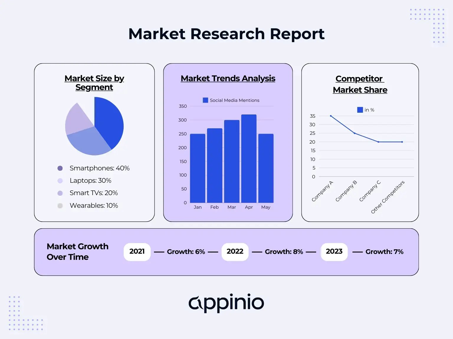 Market Research Report Appinio