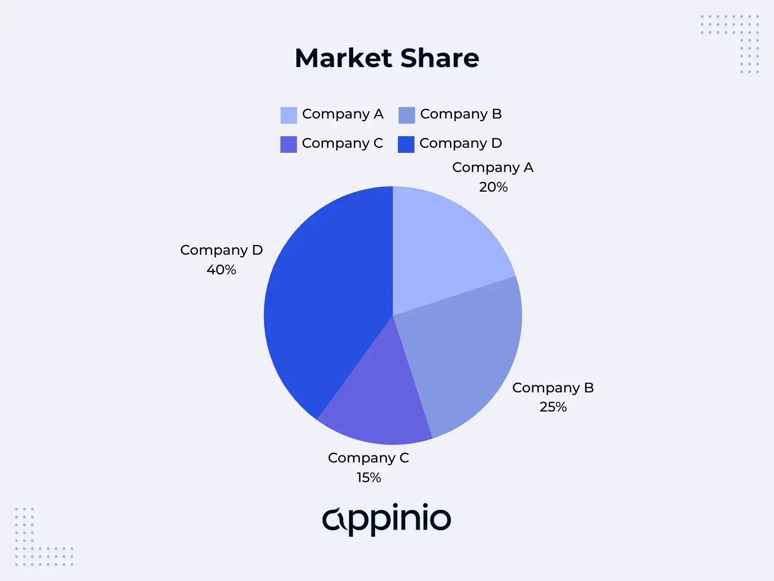 Market Share Appinio