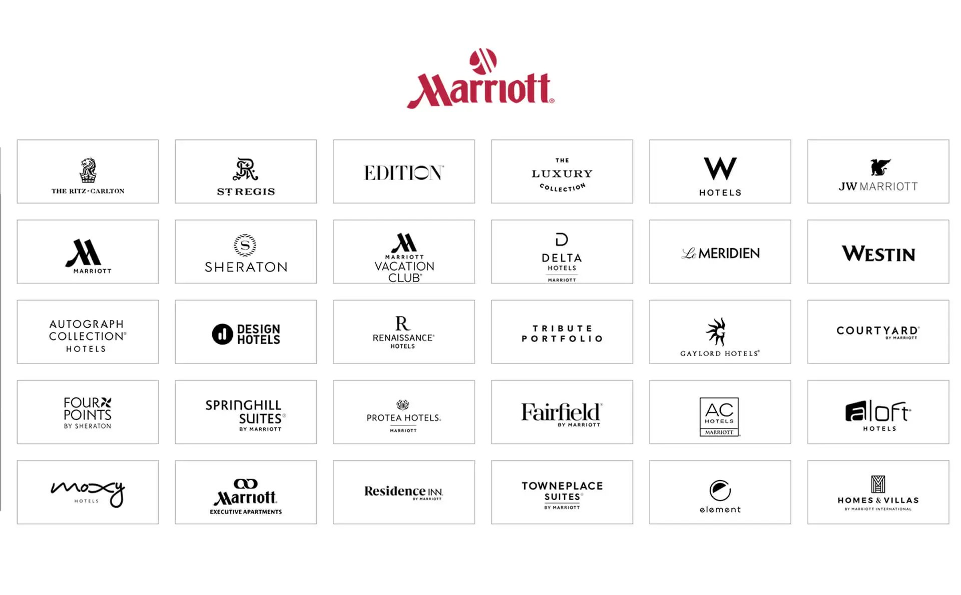 Marriott International A Hybrid Brand Architecture