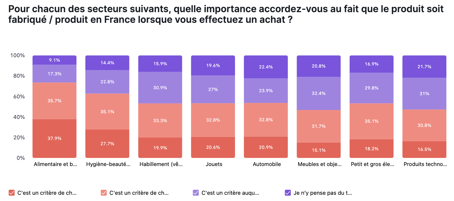 MiF- Classement