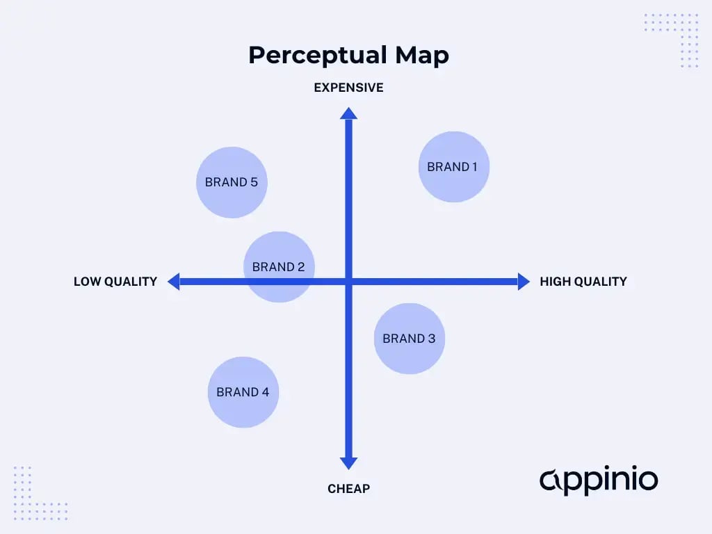 Perceptual Map Template Example Appinio