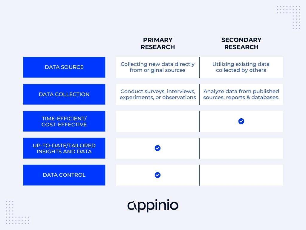 Primary vs Secondary Research Comparison Appinio