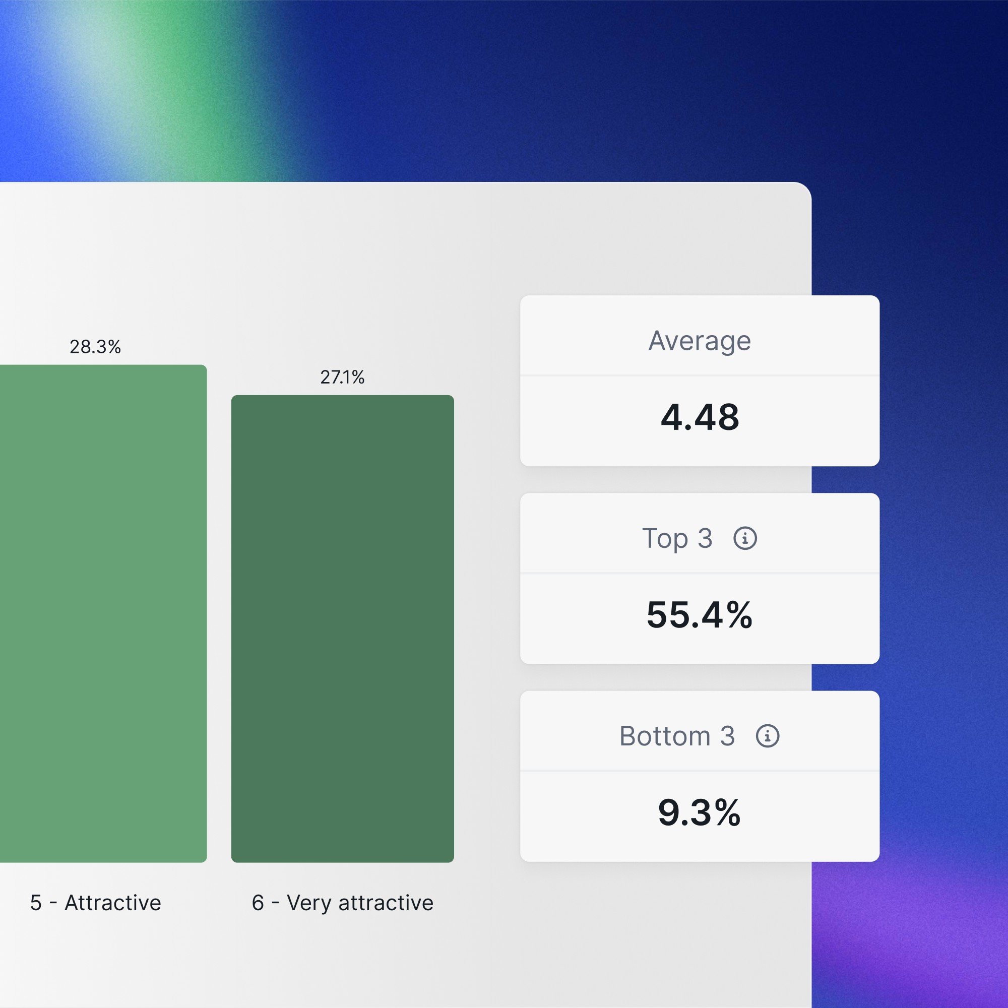 Top and Bottom Boxes for Matrix and Likert questions_Product update page_2000x2000