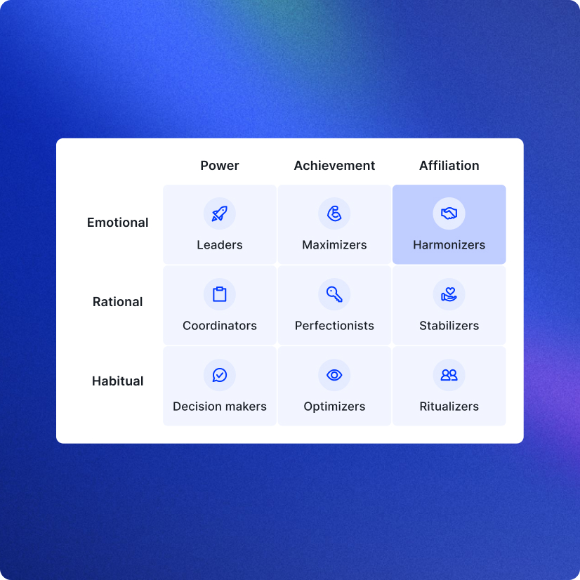 Psychographics target group analysis box
