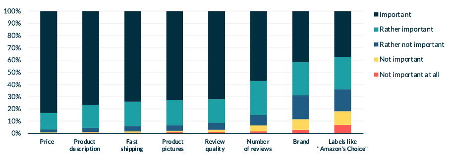 UK_Amazon_Shopper_Report_Remazing_04