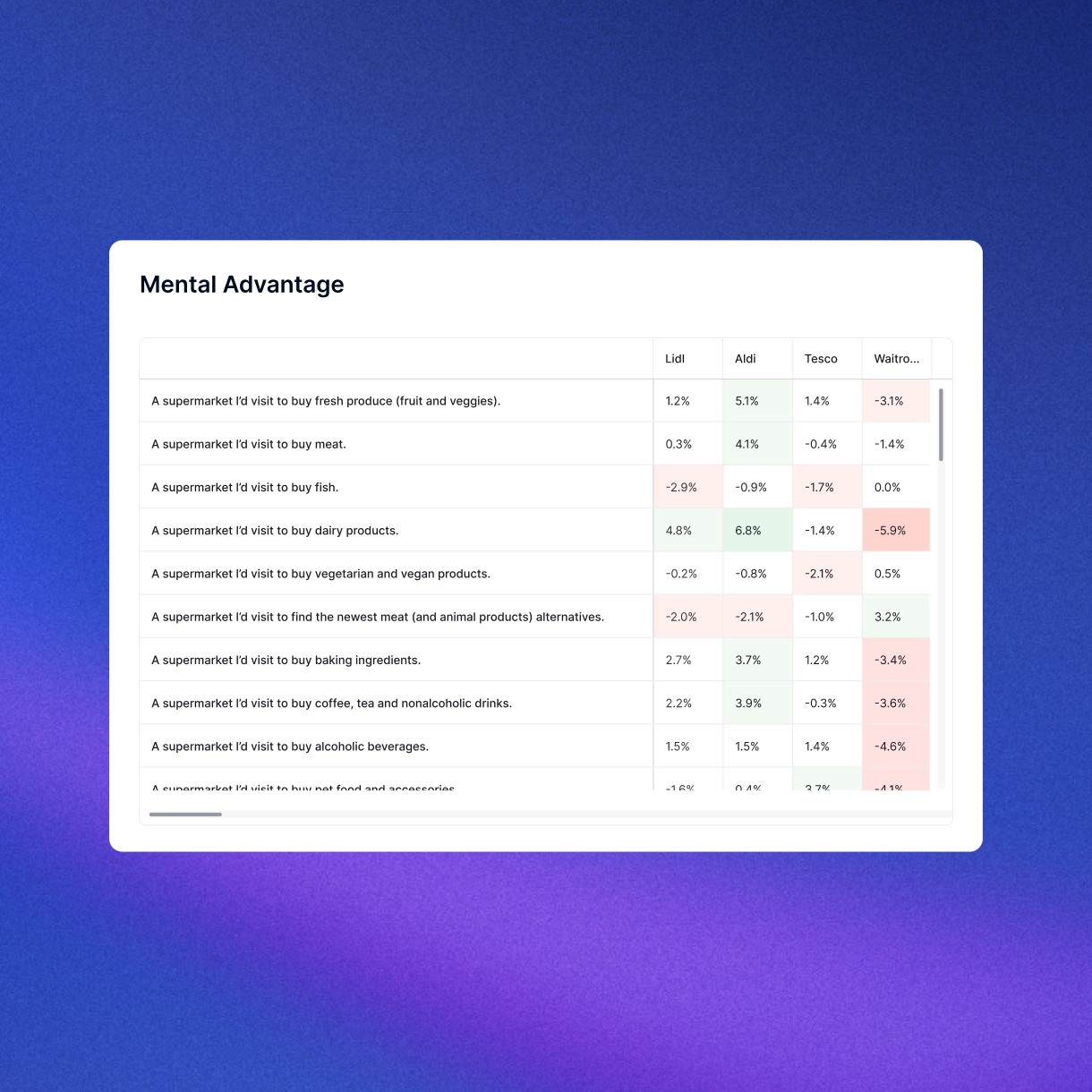 SEA Landing page_Expert methods_MA_EN