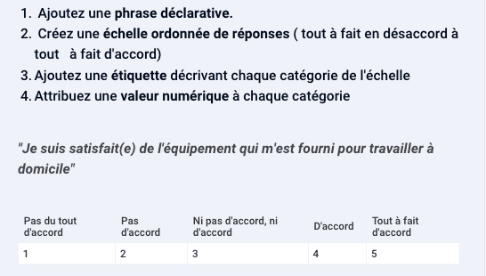 Échelle de satisfaction Likert : quantifier objectivement les sentiments et les attitudes ainsi que les niveaux de consensus.