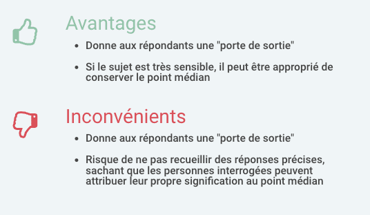 Échelle de satisfaction Likert : quantifier objectivement les sentiments et les attitudes ainsi que les niveaux de consensus.