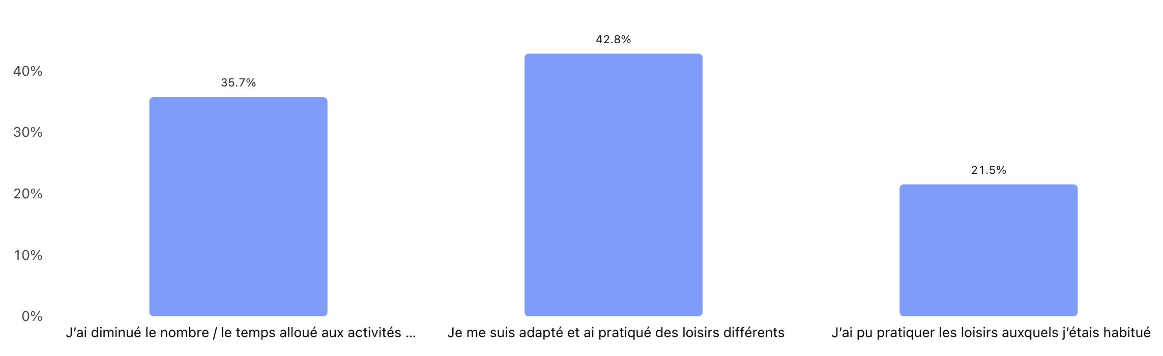 Les loisirs des Français :  comment les Français occupent-ils leur temps libre ?