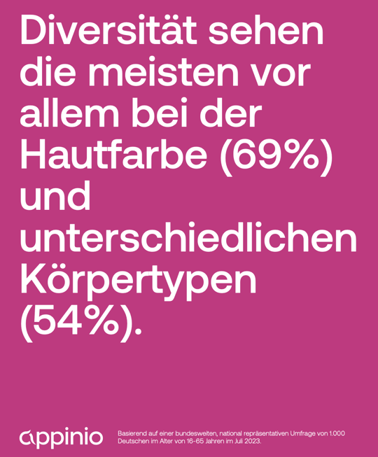 Diversität der Barbiepuppen bei Hauptfarben und Körpertypen