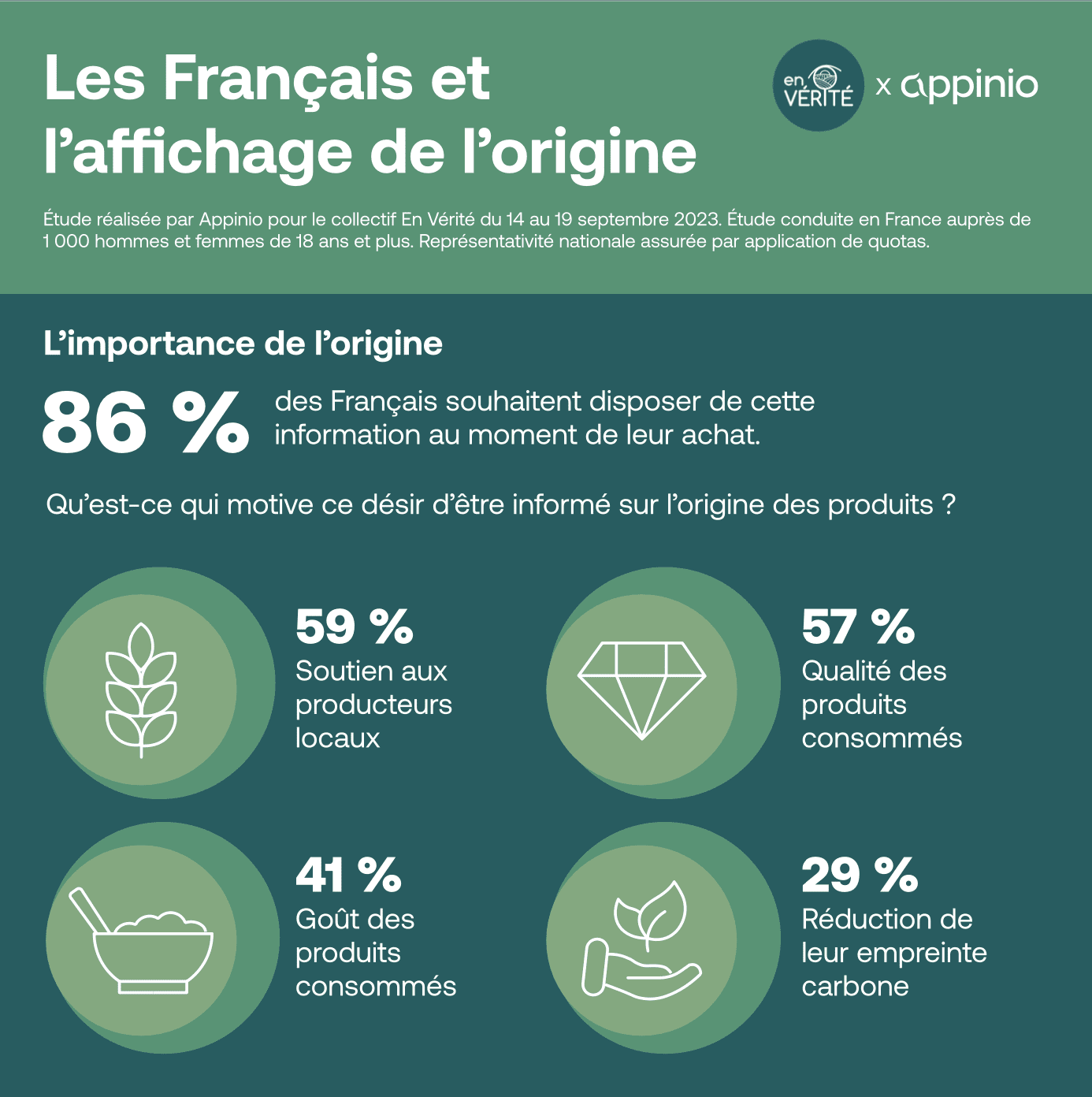 Transparence alimentaire : l'affichage de l'origine