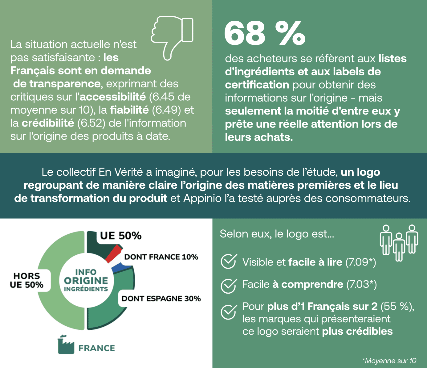 Transparence alimentaire : l'affichage de l'origine