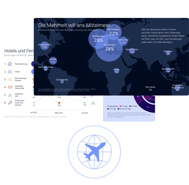 Travel-Sportlight_Landing-page_DE