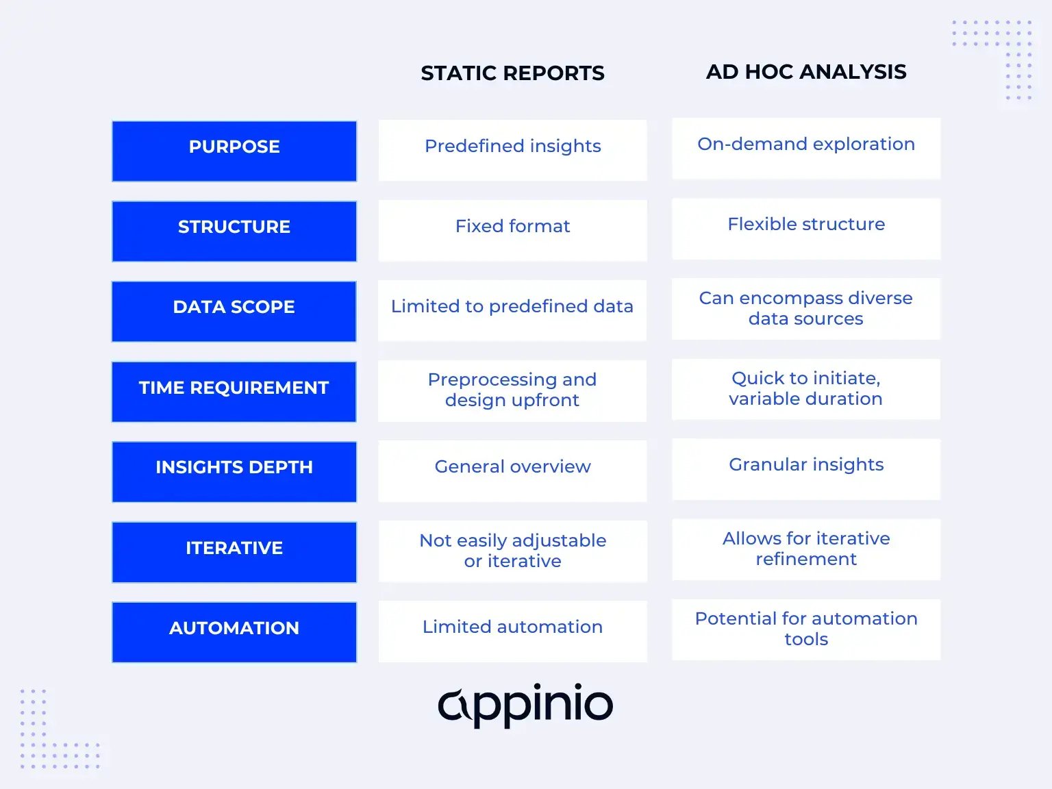 Static Reports vs Ad Hoc Analysis Appinio