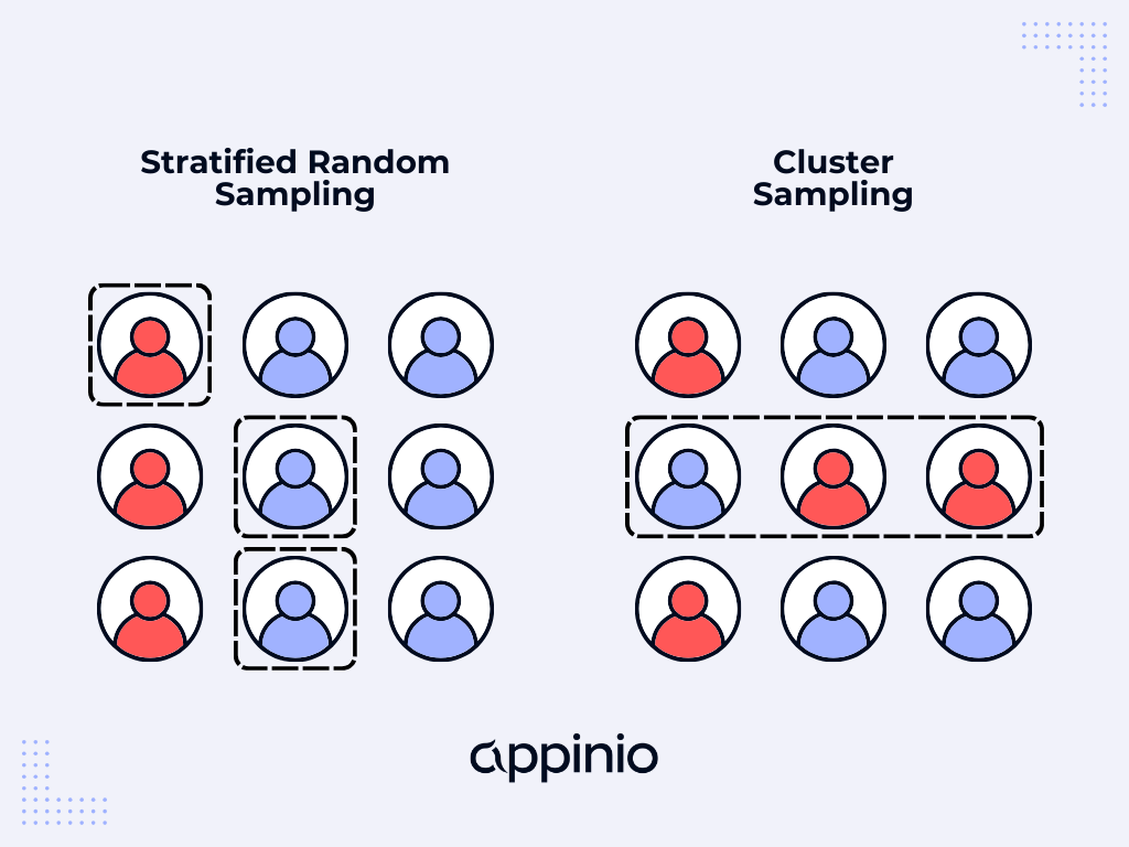 Stratified Random Sampling vs Cluster Sampling