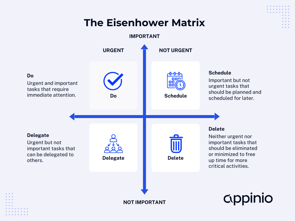 The Eisenhower Matrix Framework - Appinio