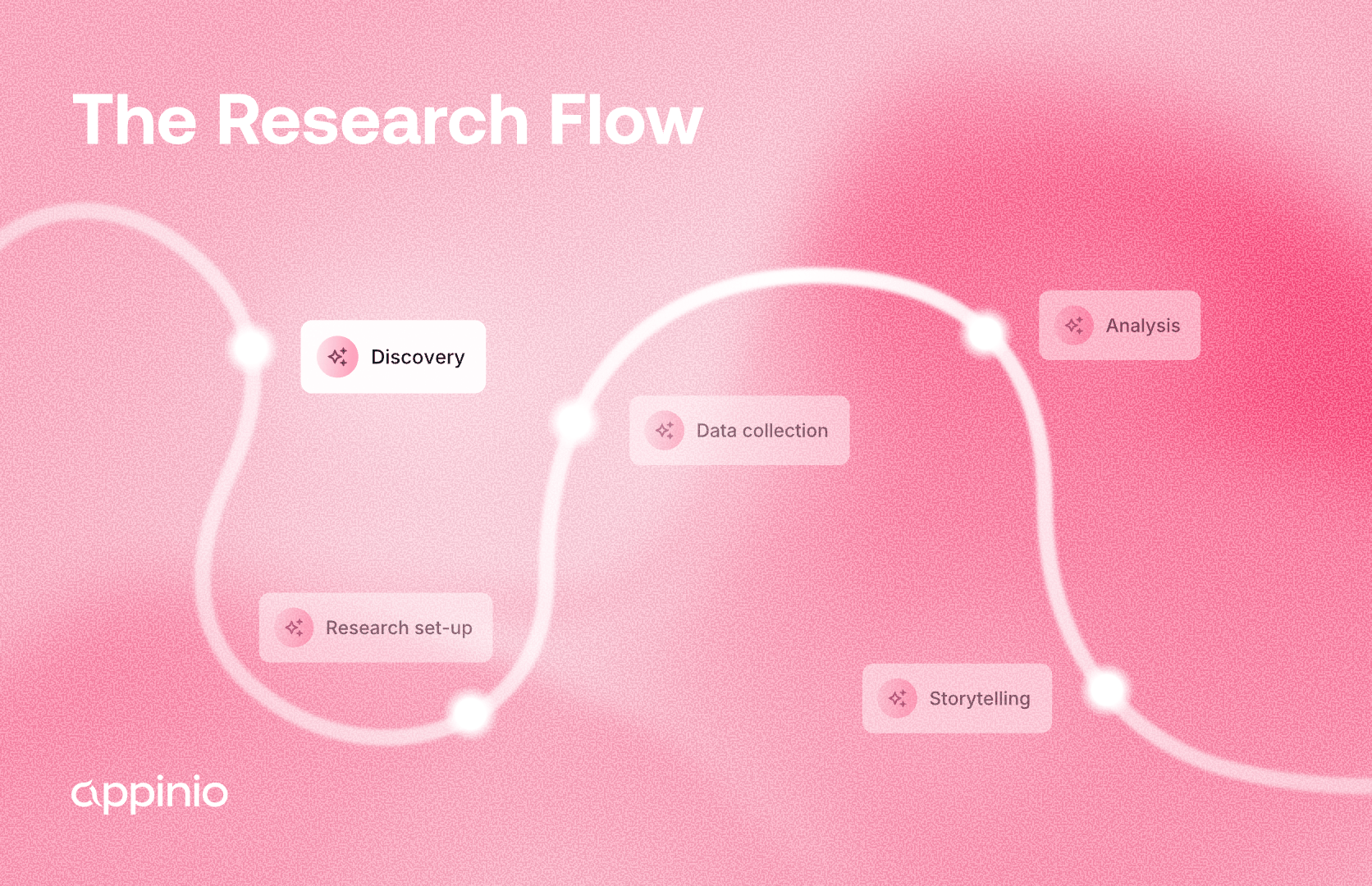 The-Research-Flow-blog-visual