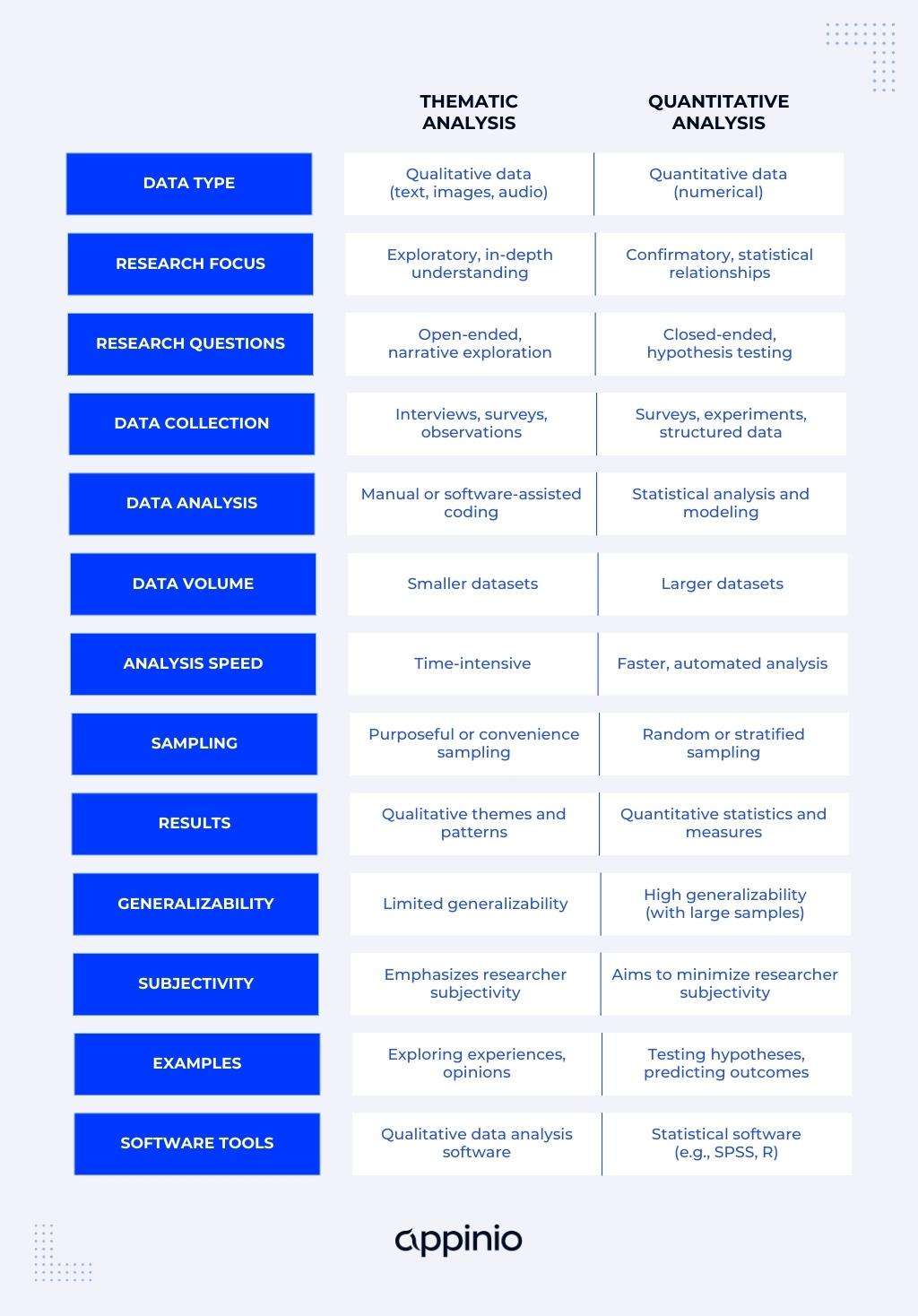 Thematic Analysis vs Quantitative Analysis Comparison Appinio