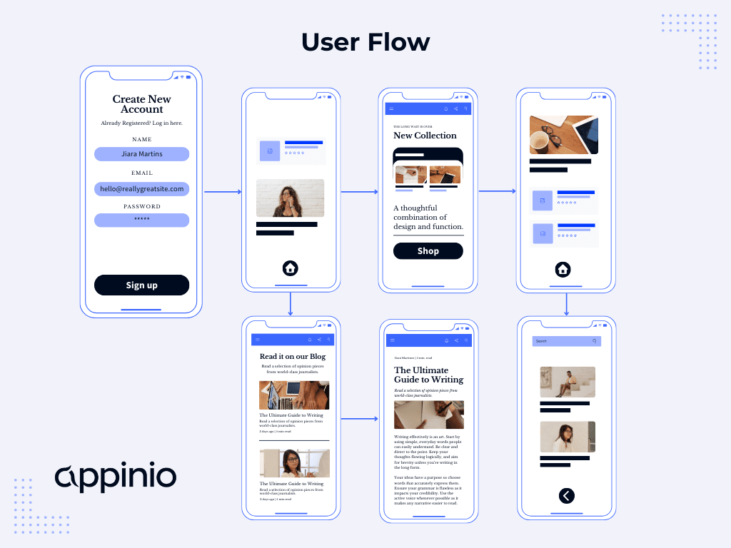 User Flow What Is UX User Experience Research Methods Process Tools Examples