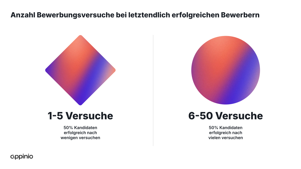 WWM-Pressemitteilung