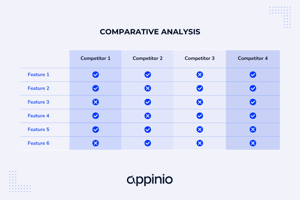 What Is Comparative Analysis and How to Conduct It Examples