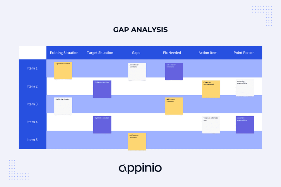 What Is Gap Analysis Steps Template Example Appinio