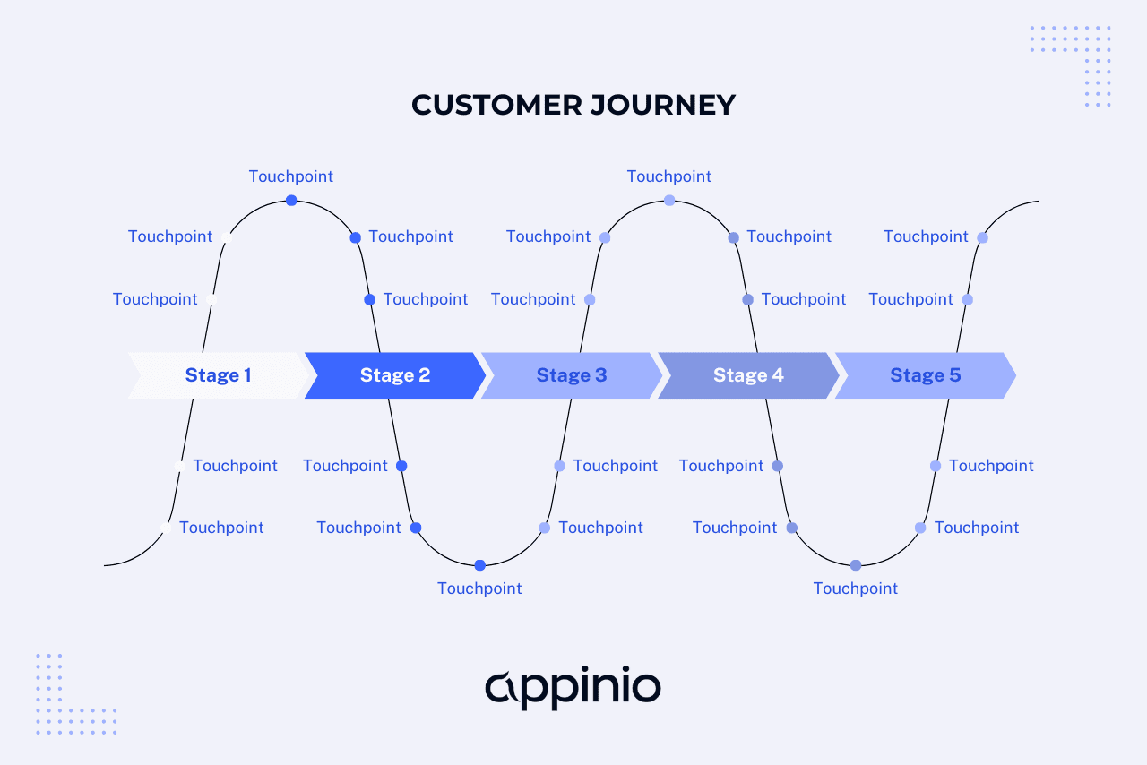 What Is a Target Market and How to Find Yours Customer Journey Appinio