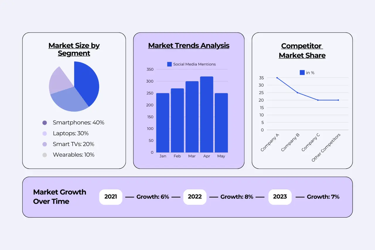 What is Market Research Types Tools Examples