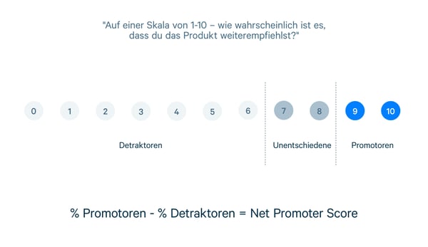 appinio-nps_de