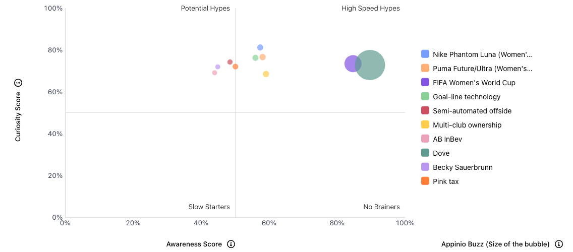 Hype Train US - June 2023 - Dashboard-hype-tracker