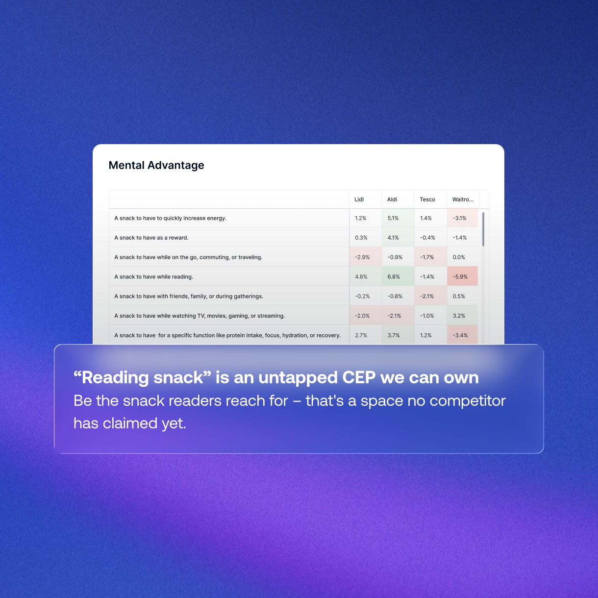 SEA Landing page_Brand performance_EN