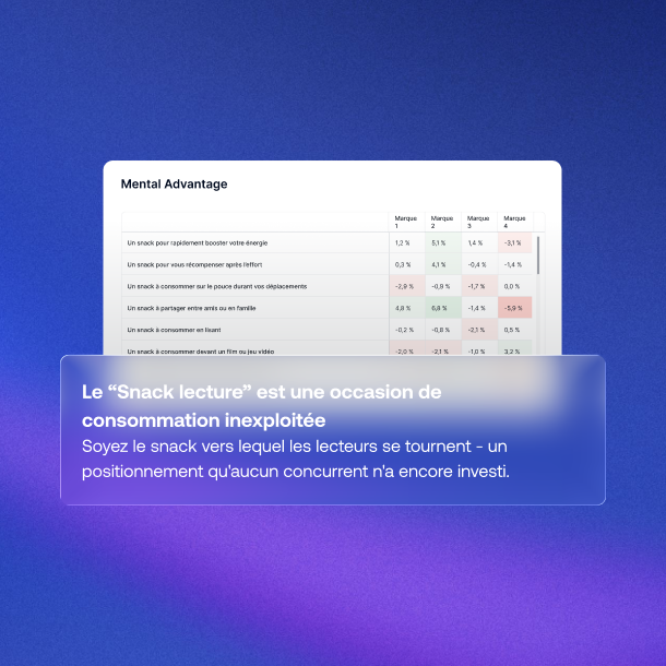 SEA Landing page_Brand performance_MA_FR