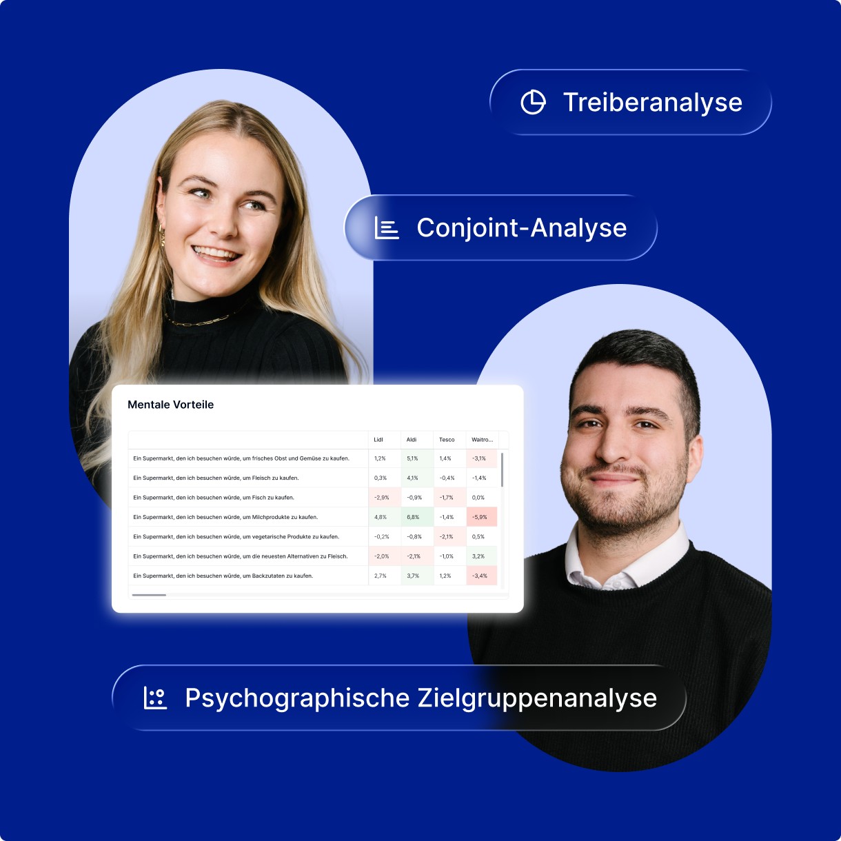 SEA Landing page_Expert methods_DE